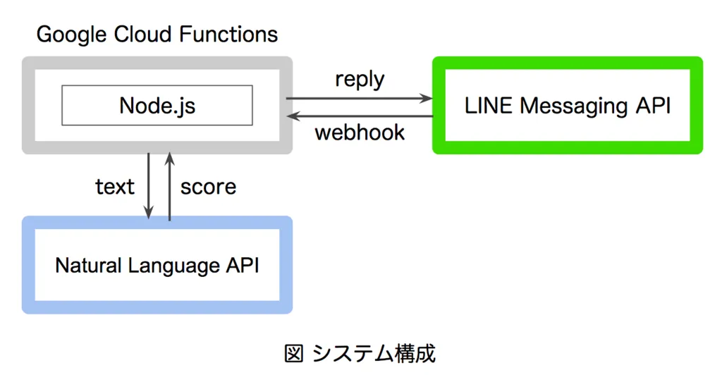 Image in a image block