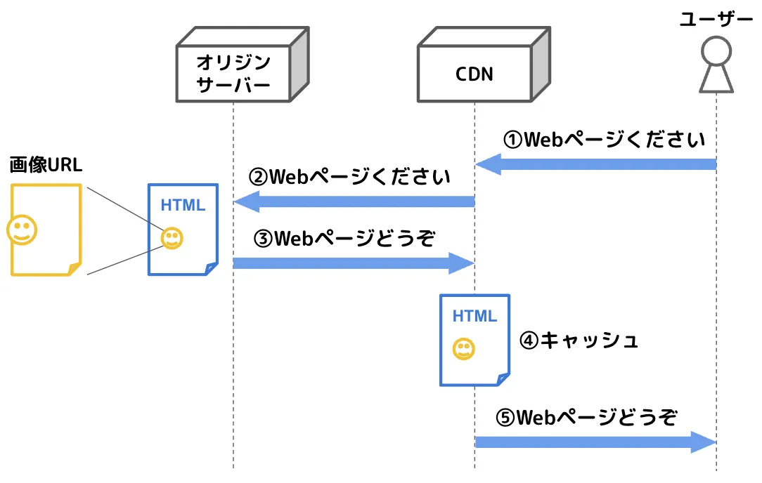 Image in a image block