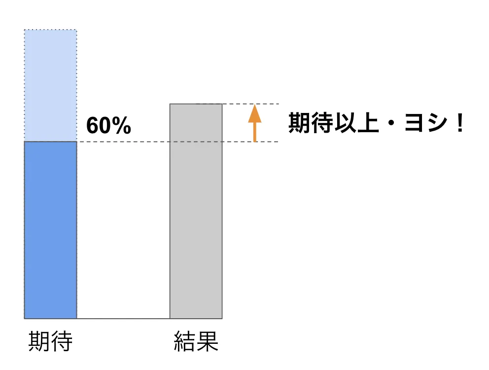 Image in a image block