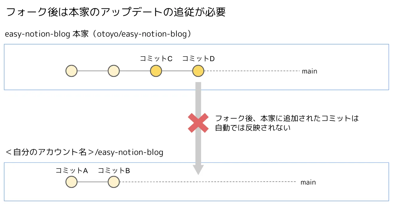 Image in a image block