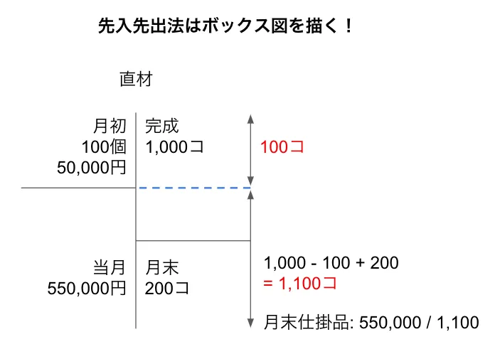 Image in a image block